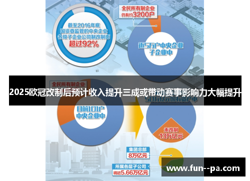 2025欧冠改制后预计收入提升三成或带动赛事影响力大幅提升