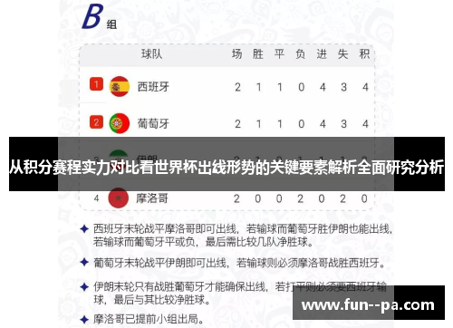 从积分赛程实力对比看世界杯出线形势的关键要素解析全面研究分析 从积分赛程实力对比看世界杯出线形势的关键要素解析全面研究分析