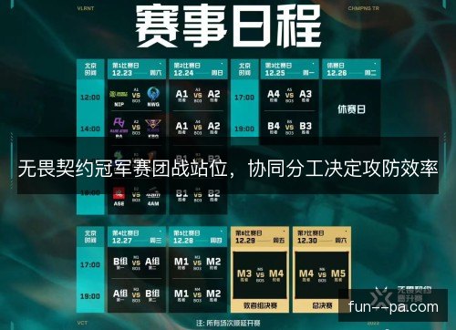 无畏契约冠军赛团战站位，协同分工决定攻防效率